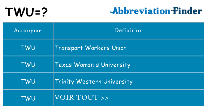 Ce que signifie le sigle pour twu