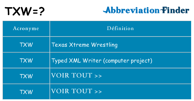 Ce que signifie le sigle pour txw