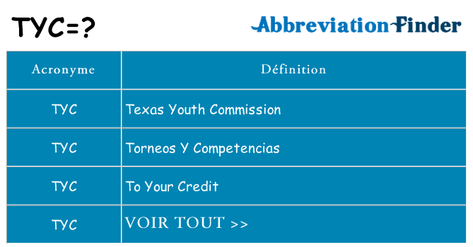 Ce que signifie le sigle pour tyc