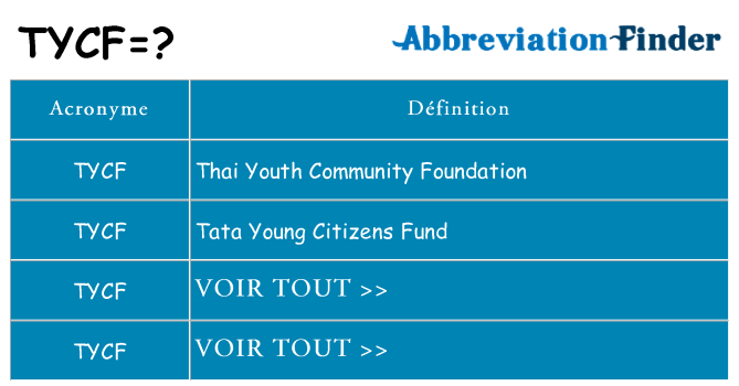 Ce que signifie le sigle pour tycf