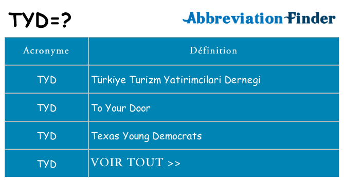 Ce que signifie le sigle pour tyd