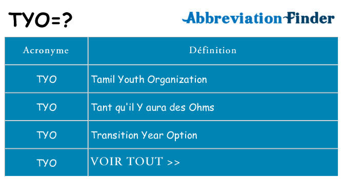 Ce que signifie le sigle pour tyo