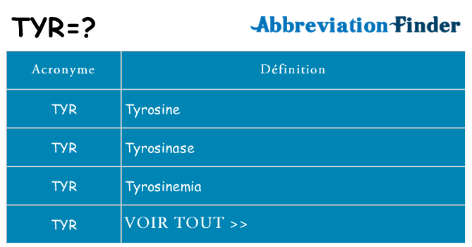 Ce que signifie le sigle pour tyr