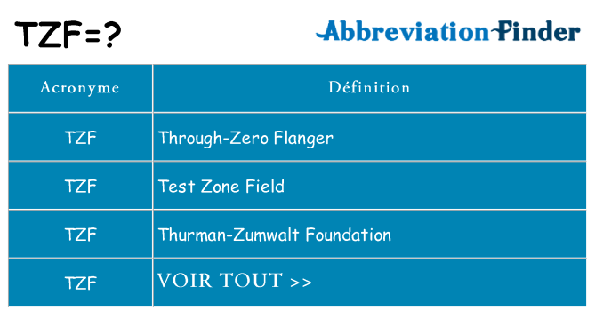 Ce que signifie le sigle pour tzf