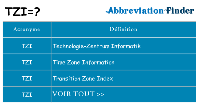 Ce que signifie le sigle pour tzi