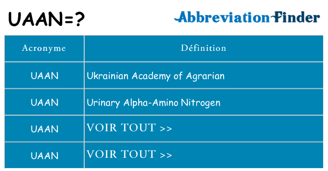 Ce que signifie le sigle pour uaan