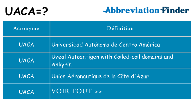 Ce que signifie le sigle pour uaca