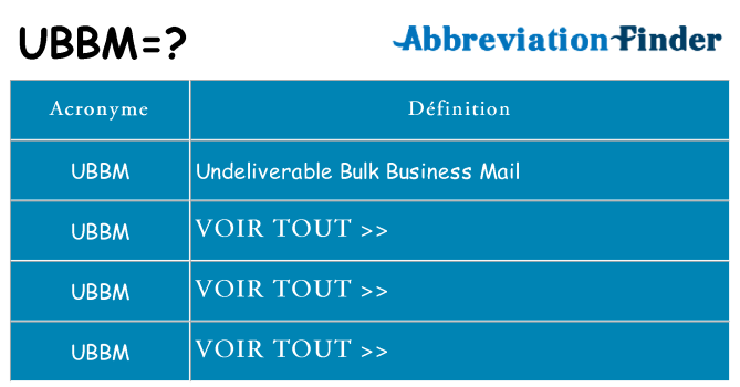 Ce que signifie le sigle pour ubbm