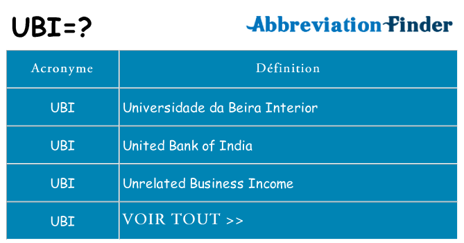 Ce que signifie le sigle pour ubi