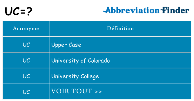 Ce que signifie le sigle pour uc