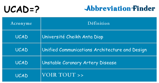 Ce que signifie le sigle pour ucad