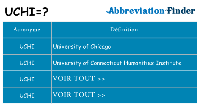 Ce que signifie le sigle pour uchi