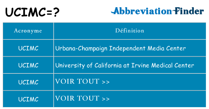 Ce que signifie le sigle pour ucimc