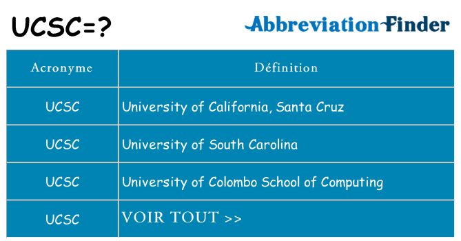 Ce que signifie le sigle pour ucsc