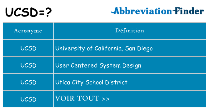 Ce que signifie le sigle pour ucsd