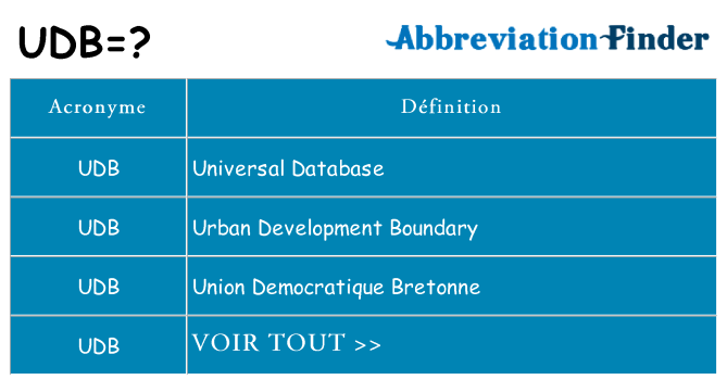 Ce que signifie le sigle pour udb