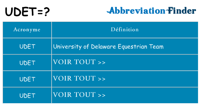 Ce que signifie le sigle pour udet