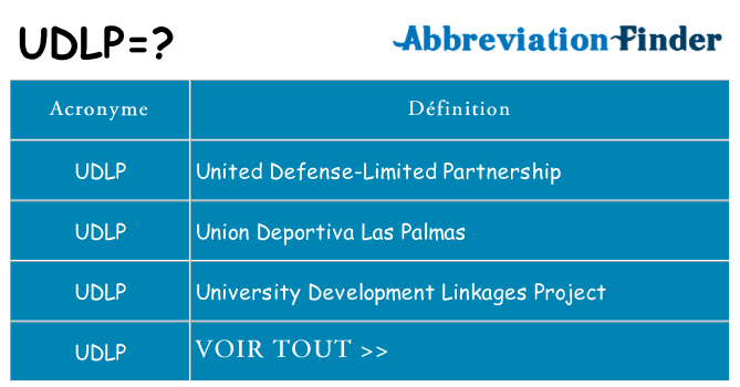 Ce que signifie le sigle pour udlp
