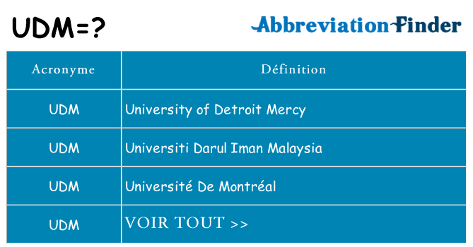 Ce que signifie le sigle pour udm