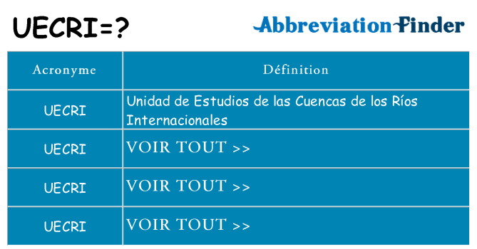 Ce que signifie le sigle pour uecri