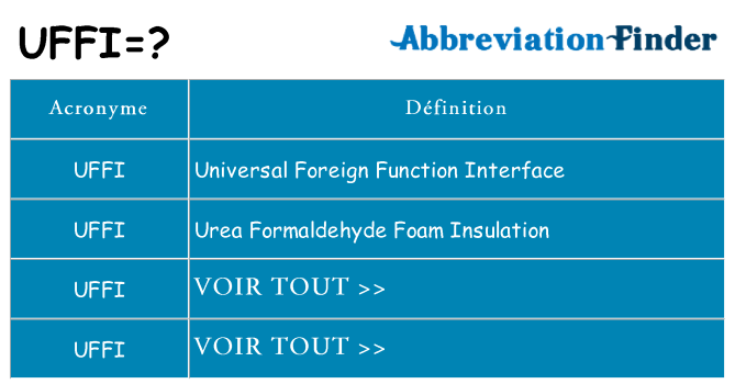 Ce que signifie le sigle pour uffi