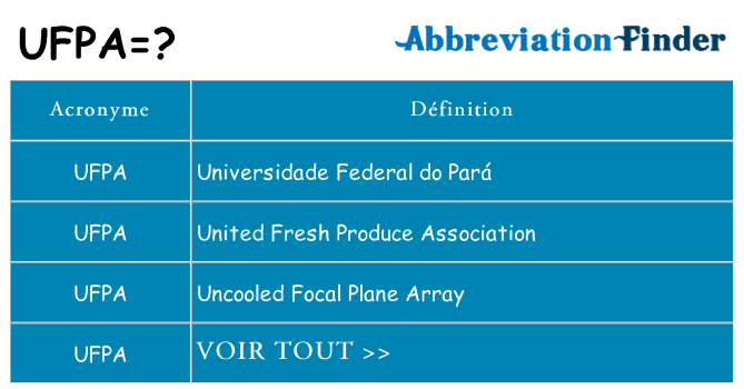 Ce que signifie le sigle pour ufpa