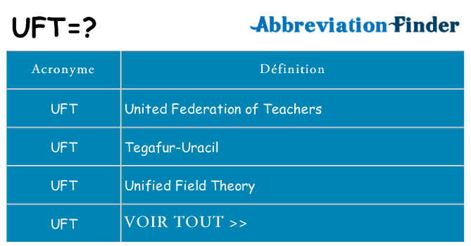 Ce que signifie le sigle pour uft