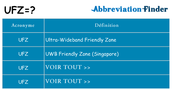 Ce que signifie le sigle pour ufz