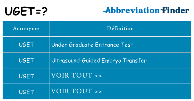 Ce que signifie le sigle pour uget