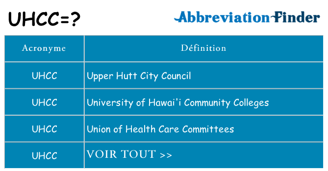 Ce que signifie le sigle pour uhcc