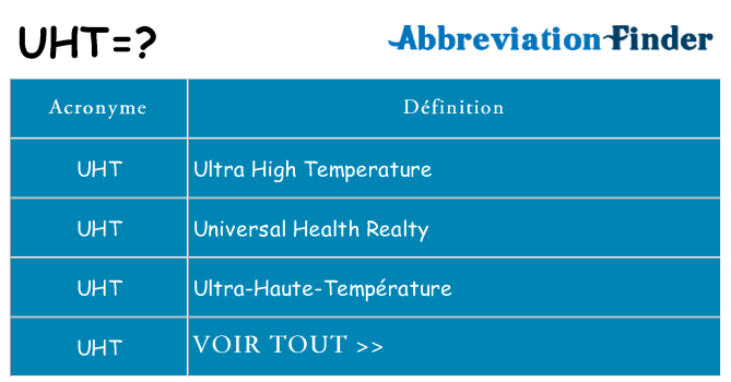 Ce que signifie le sigle pour uht