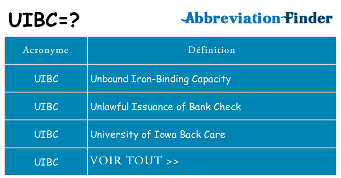 Ce que signifie le sigle pour uibc
