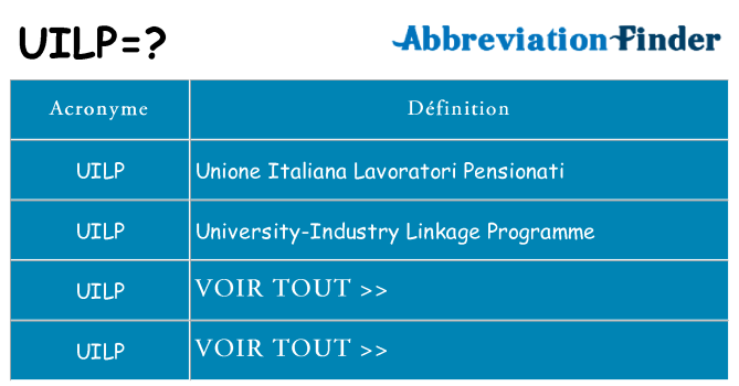 Ce que signifie le sigle pour uilp