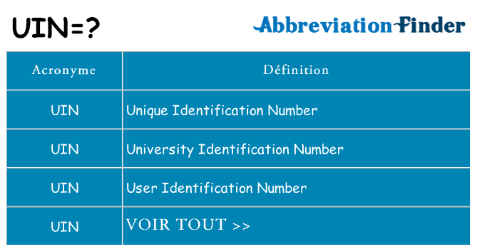 Ce que signifie le sigle pour uin