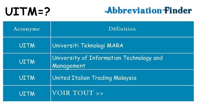 Ce que signifie le sigle pour uitm