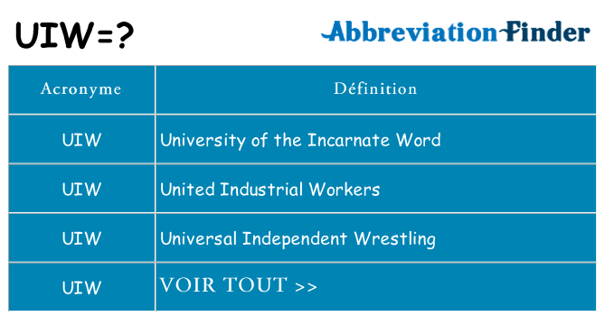 Ce que signifie le sigle pour uiw