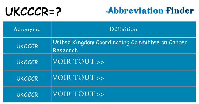 Ce que signifie le sigle pour ukcccr