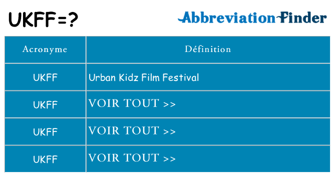 Ce que signifie le sigle pour ukff