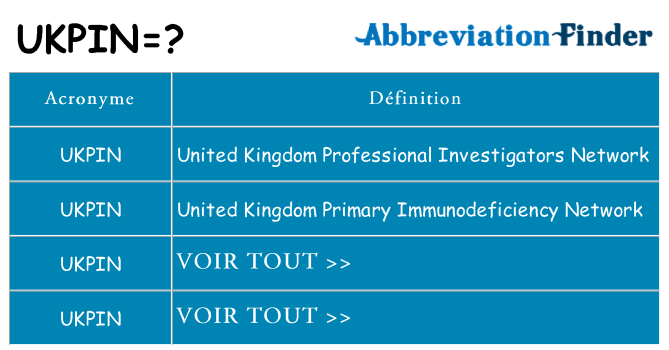 Ce que signifie le sigle pour ukpin