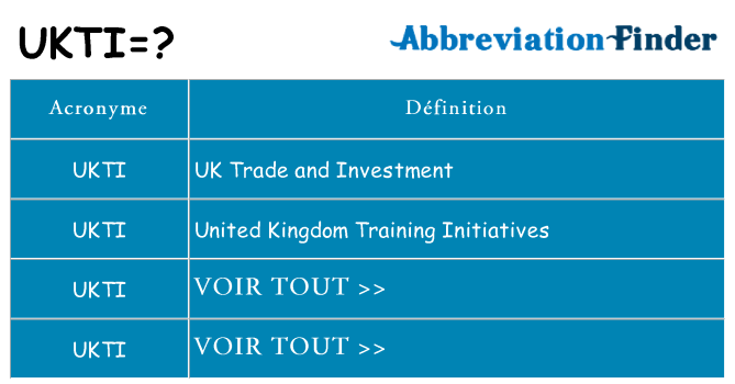 Ce que signifie le sigle pour ukti
