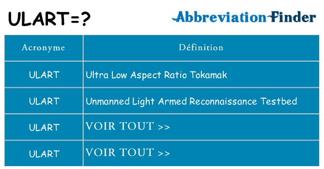 Ce que signifie le sigle pour ulart