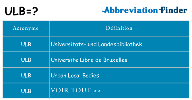 Ce que signifie le sigle pour ulb