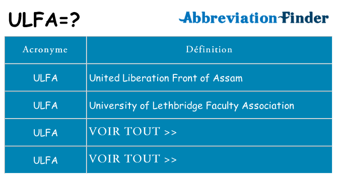 Ce que signifie le sigle pour ulfa