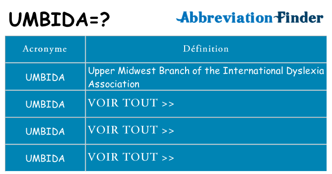 Ce que signifie le sigle pour umbida