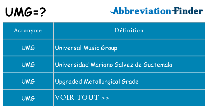 Ce que signifie le sigle pour umg