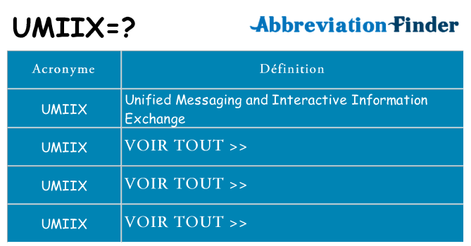 Ce que signifie le sigle pour umiix