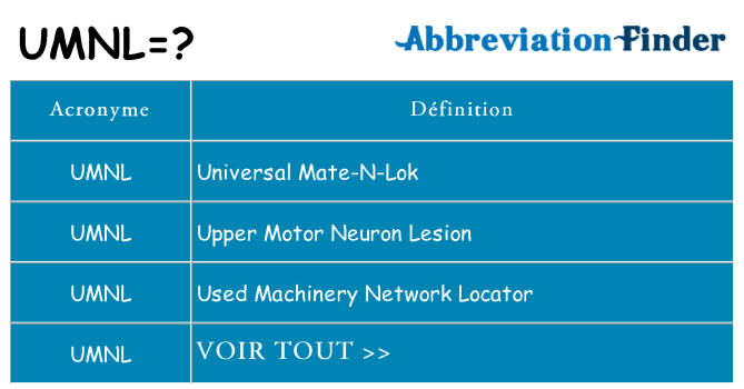 Ce que signifie le sigle pour umnl