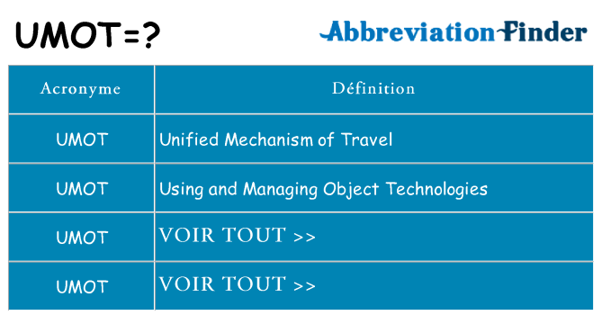 Ce que signifie le sigle pour umot