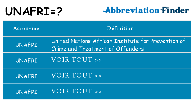 Ce que signifie le sigle pour unafri
