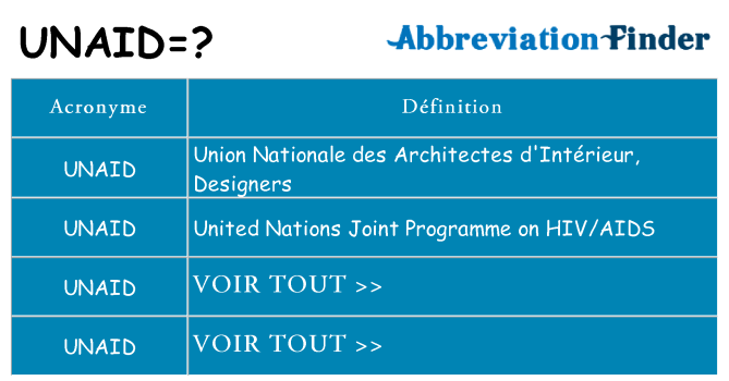 Ce que signifie le sigle pour unaid